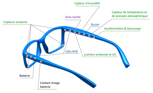 Lunettes Ellcie Healthy